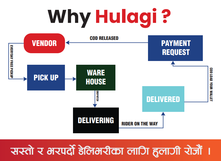 Why with Hulagi